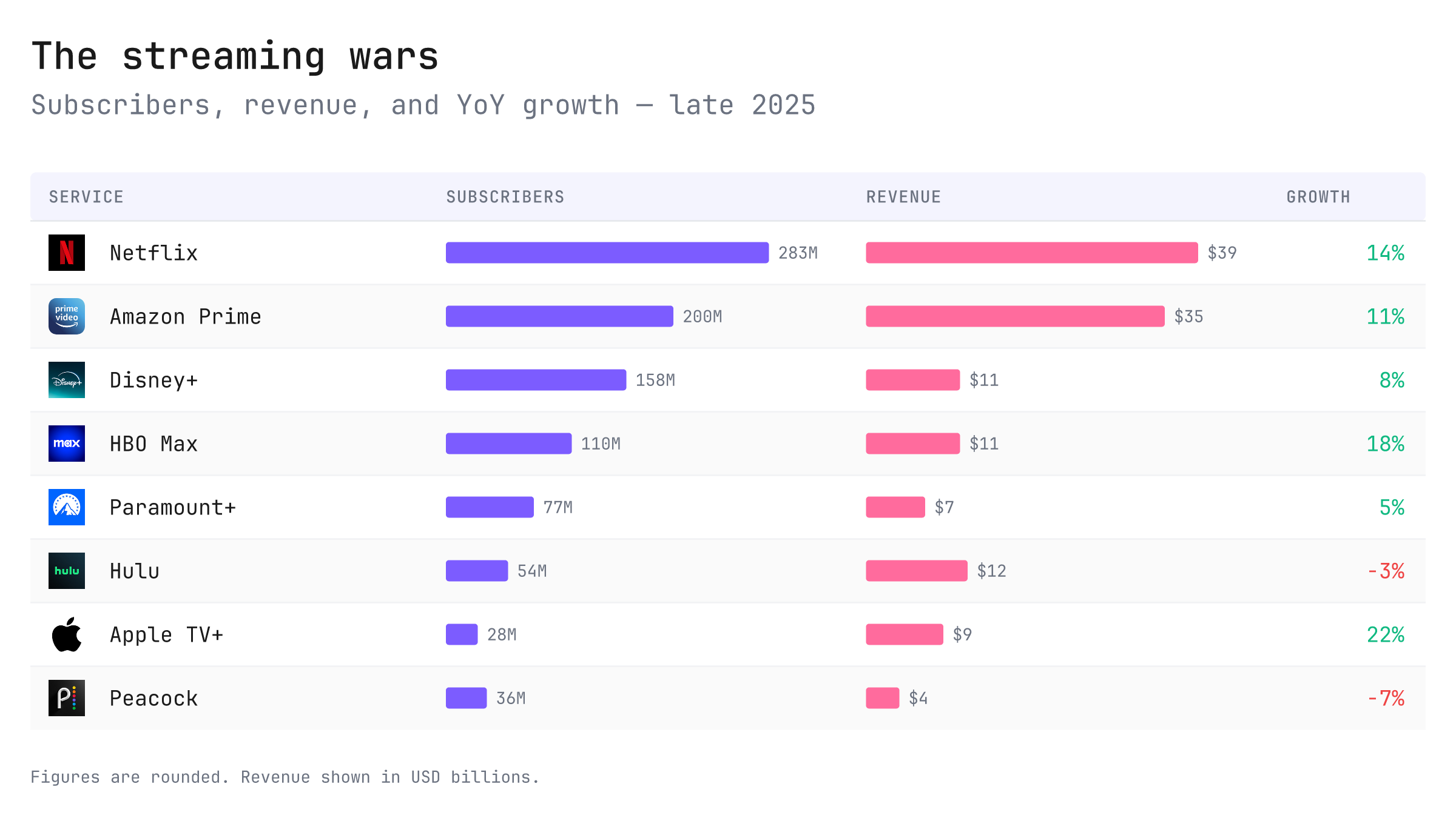 The streaming wars