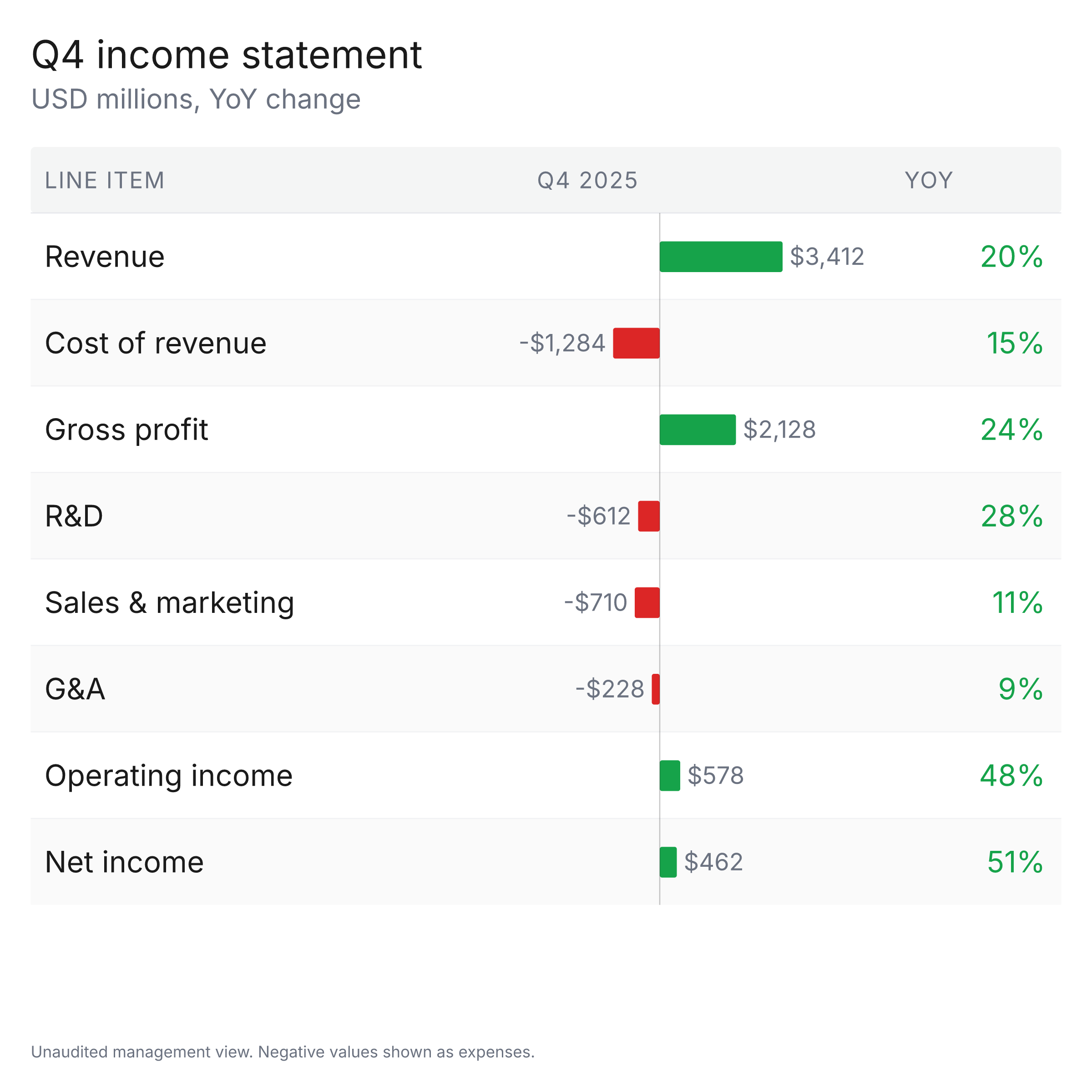 Q4 income statement